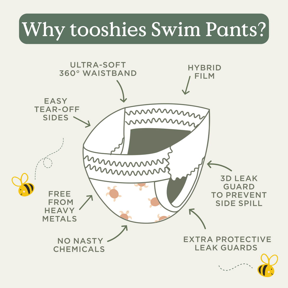 Tooshies ECO Swim Pants fit and construction illustration, Large