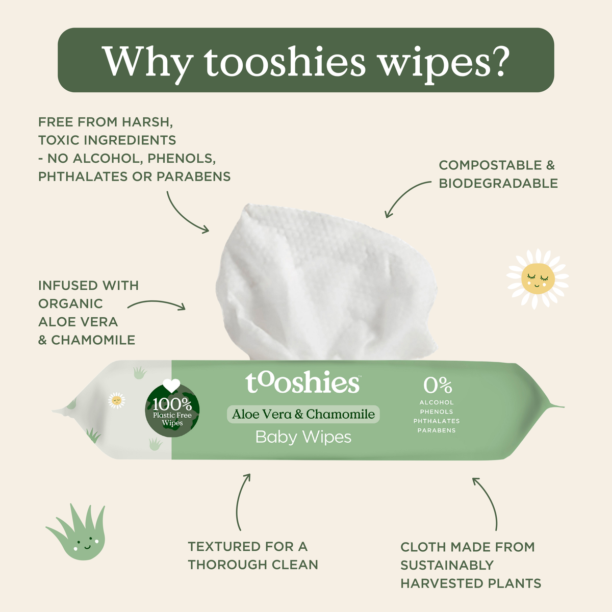 Tooshies baby wipes product material and use details