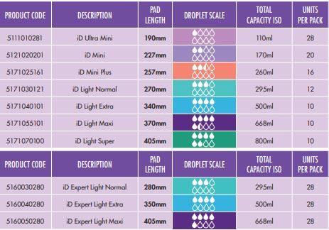 ID Light Maxi 370x125mm 668ml 5171055101-03