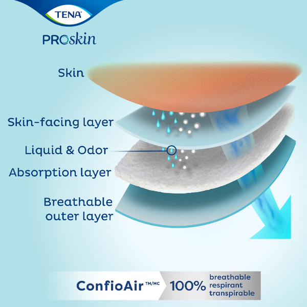 TENA ProSkin Pants Super Incontinence Pants